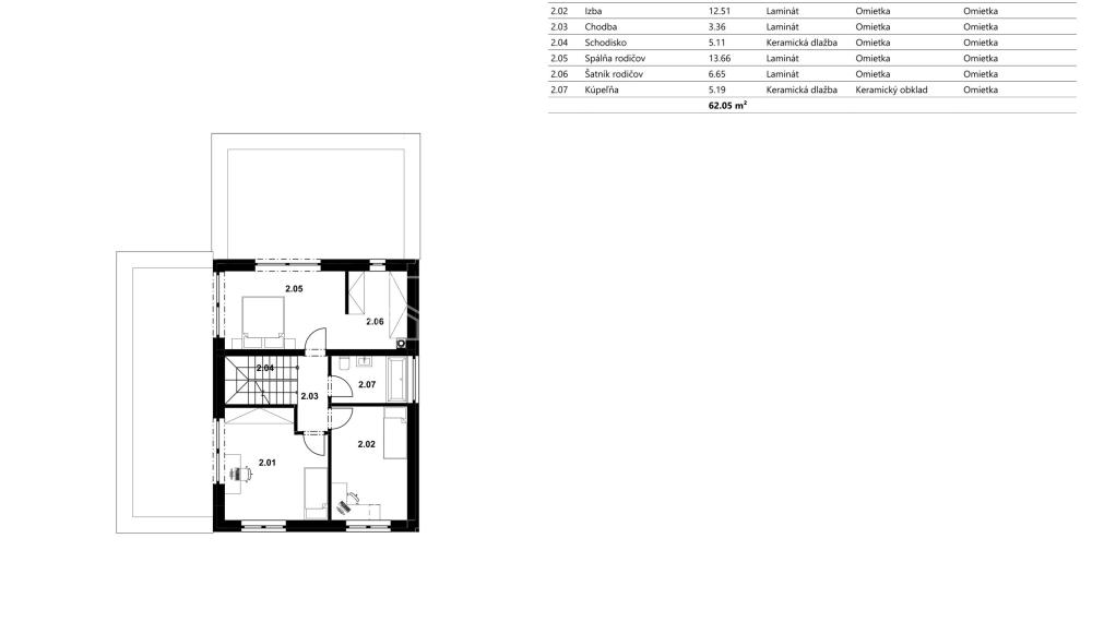 ŠTÝLOVÉ BÝVANIE PRE NÁROČNÝCH